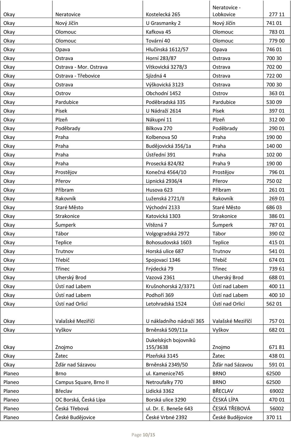 Ostrava Vítkovická 3278/3 Ostrava 702 00 Okay Ostrava - Třebovice Sjízdná 4 Ostrava 722 00 Okay Ostrava Výškovická 3123 Ostrava 700 30 Okay Ostrov Obchodní 1452 Ostrov 363 01 Okay Pardubice