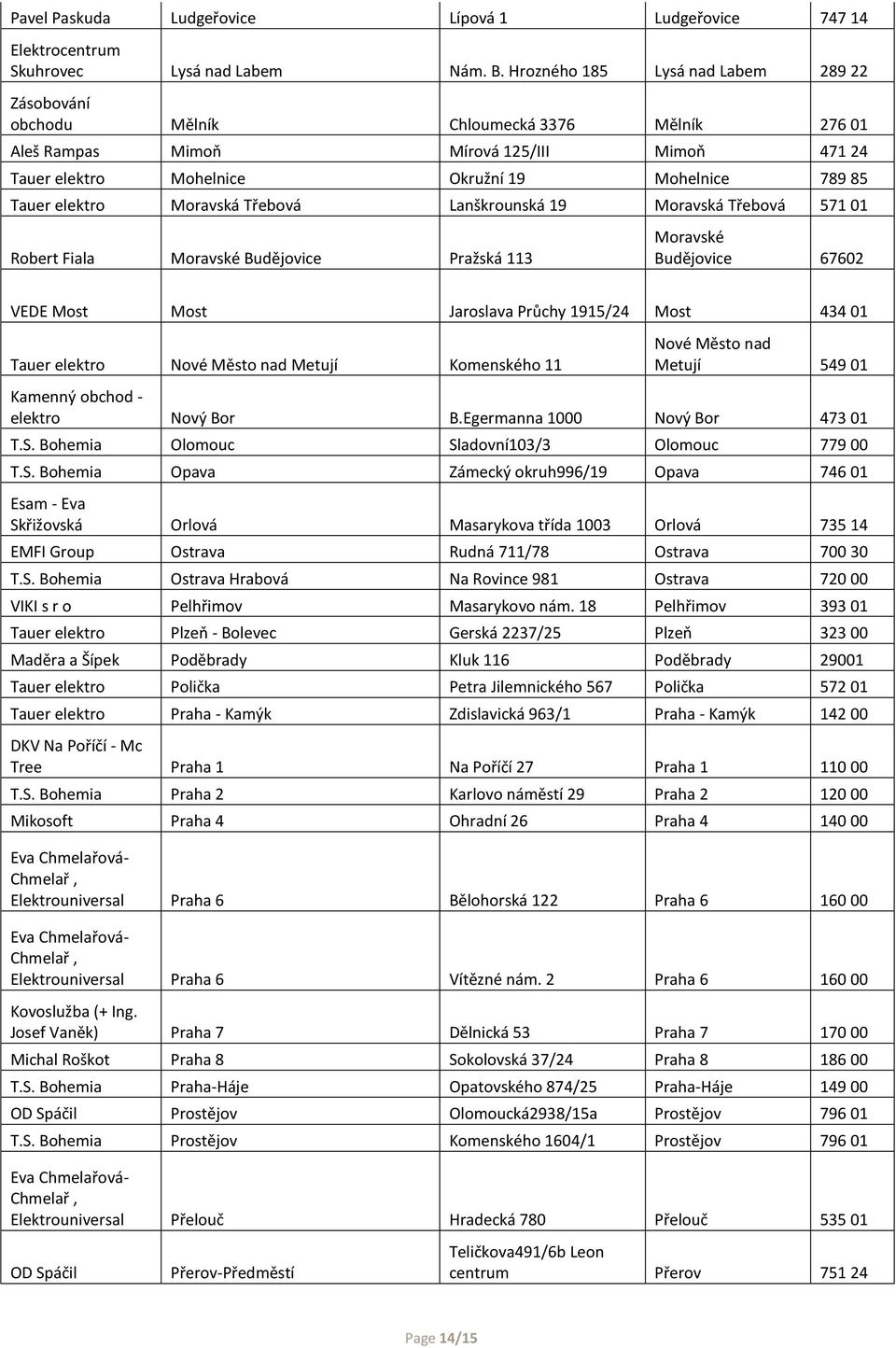 elektro Moravská Třebová Lanškrounská 19 Moravská Třebová 571 01 Robert Fiala Moravské Budějovice Pražská 113 Moravské Budějovice 67602 VEDE Most Most Jaroslava Průchy 1915/24 Most 434 01 Tauer