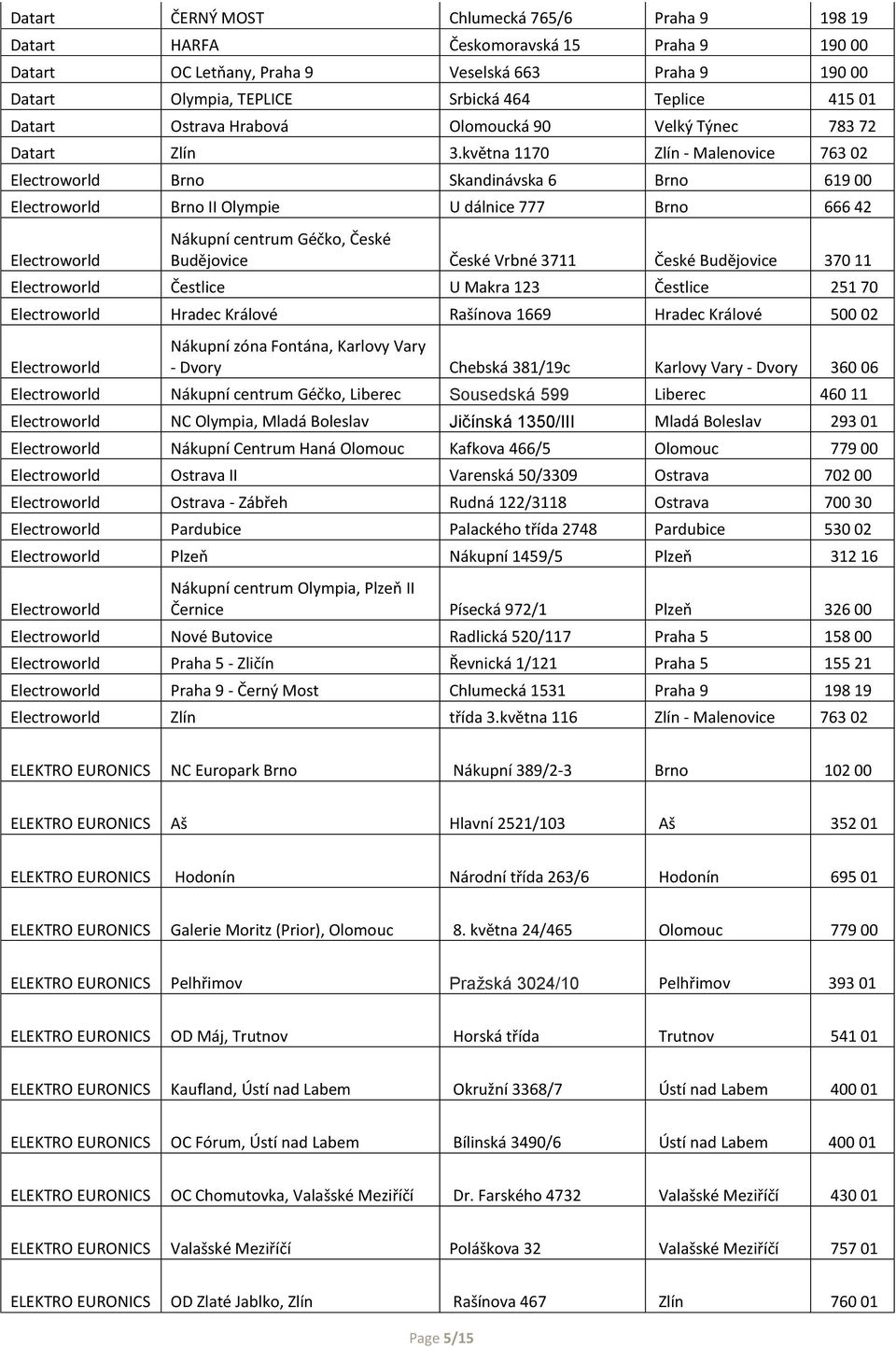 května 1170 Zlín - Malenovice 763 02 Electroworld Brno Skandinávska 6 Brno 619 00 Electroworld Brno II Olympie U dálnice 777 Brno 666 42 Electroworld Nákupní centrum Géčko, České Budějovice České