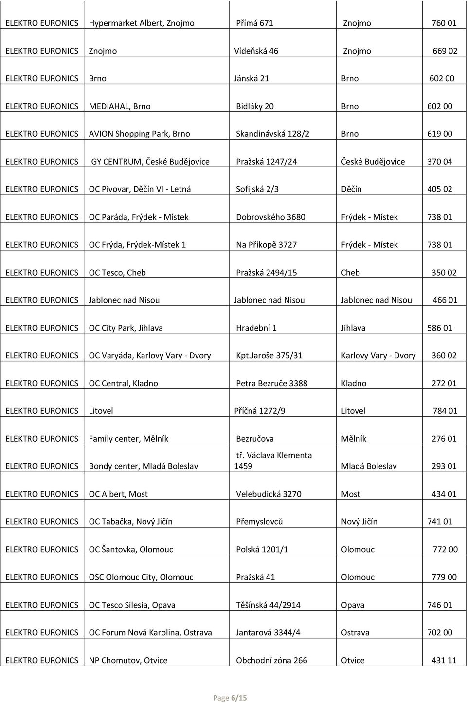 EURONICS OC Pivovar, Děčín VI - Letná Sofijská 2/3 Děčín 405 02 ELEKTRO EURONICS OC Paráda, Frýdek - Místek Dobrovského 3680 Frýdek - Místek 738 01 ELEKTRO EURONICS OC Frýda, Frýdek-Místek 1 Na