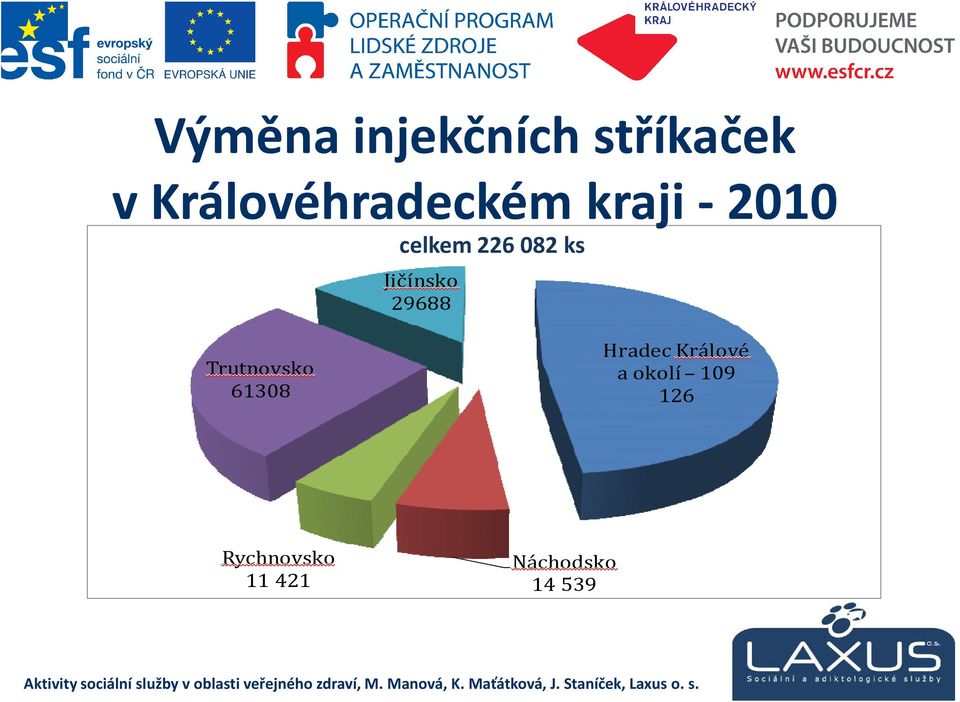 082 ks Jičínsko 29688 Trutnovsko 61308