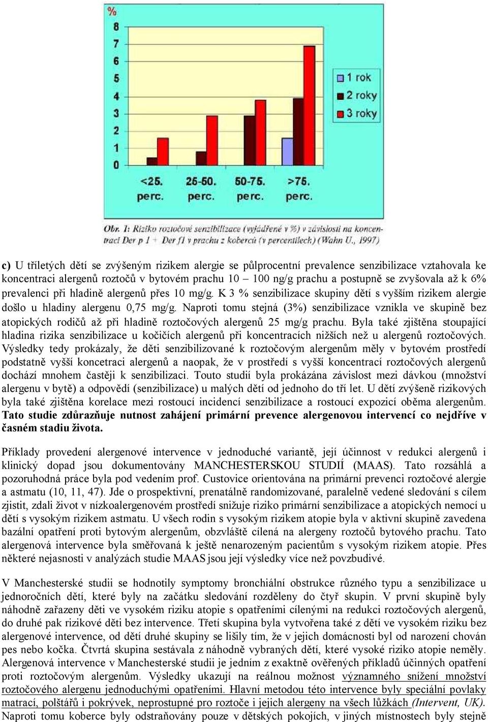 Naproti tomu stejná (3%) senzibilizace vznikla ve skupině bez atopických rodičů až při hladině roztočových alergenů 25 mg/g prachu.