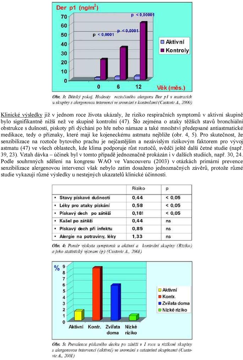 kojeneckému astmatu nejblíže (obr. 4, 5).