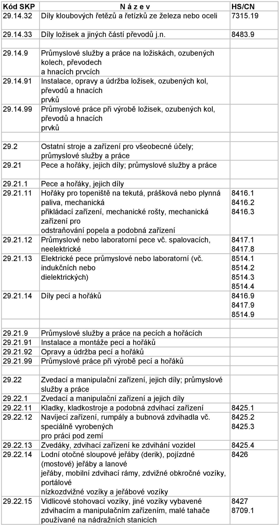 2 Ostatní stroje a zařízení pro všeobecné účely; průmyslové služby a práce 29.21 