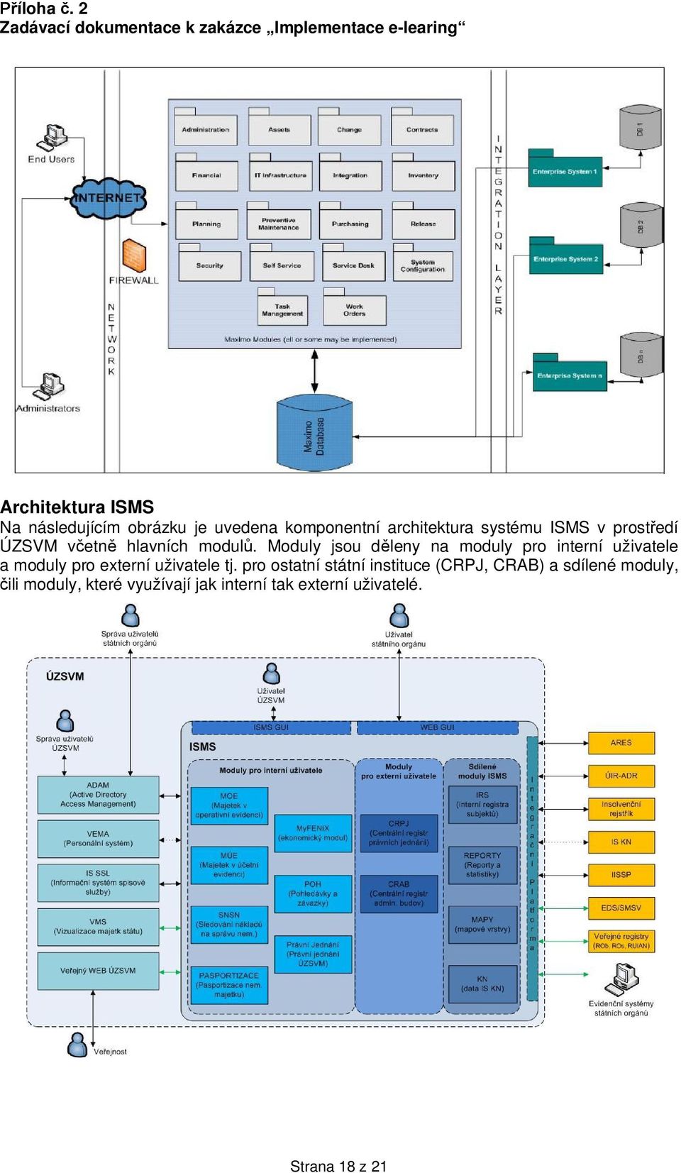 Moduly jsou d leny na moduly pro interní uživatele a moduly pro externí uživatele tj.