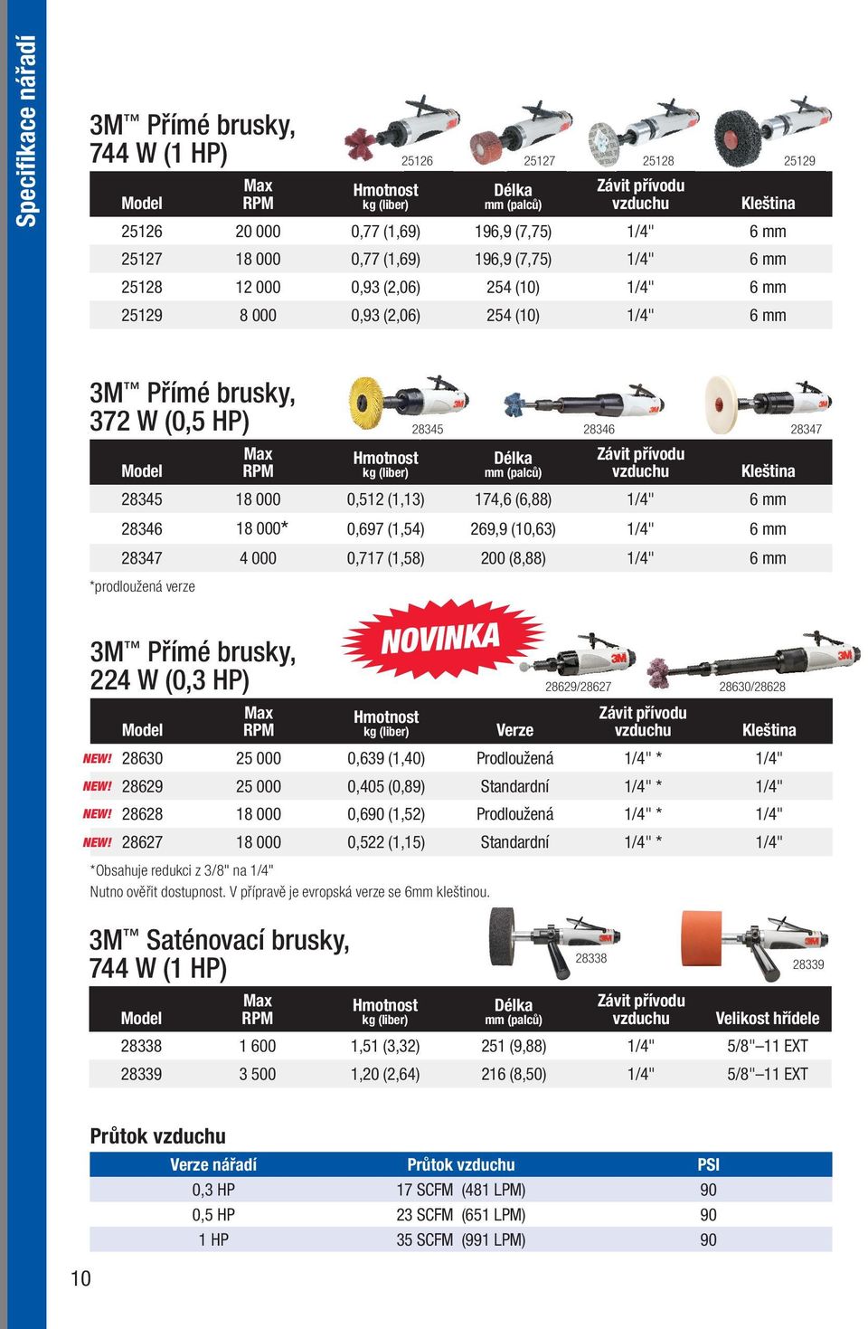 (6,88) 1/4" 6 mm 28346 18 000* 0,697 (1,54) 269,9 (10,63) 1/4" 6 mm 28347 4 000 0,717 (1,58) 200 (8,88) 1/4" 6 mm *prodloužená verze 3M Přímé brusky, 224 W (0,3 HP) 3M Saténovací brusky, 744 W (1 HP)