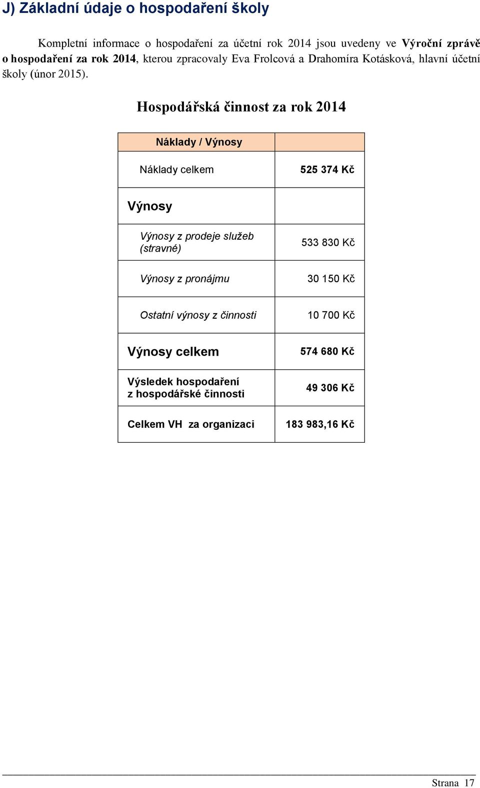 Hospodářská činnost za rok 2014 Náklady / Výnosy Náklady celkem 525 374 Kč Výnosy Výnosy z prodeje služeb (stravné) 533 830 Kč Výnosy z