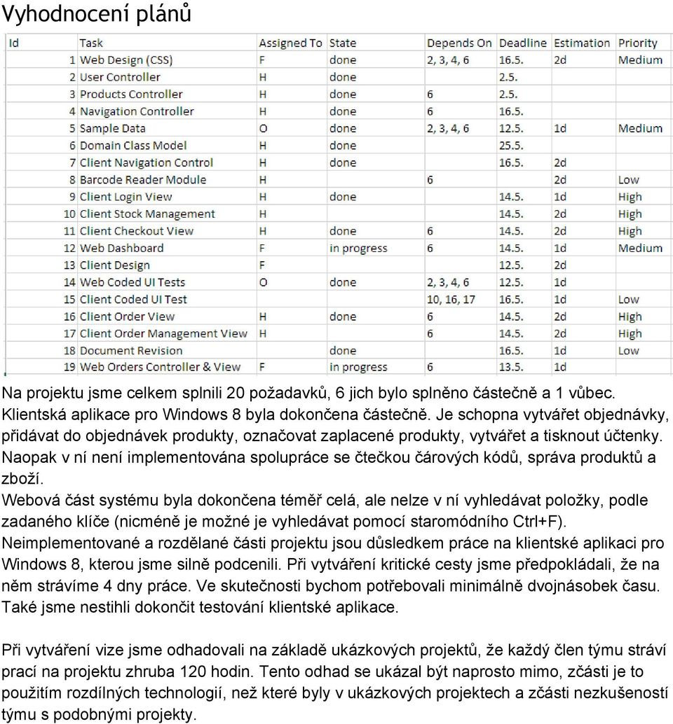 Naopak v ní není implementována spolupráce se čtečkou čárových kódů, správa produktů a zboží.