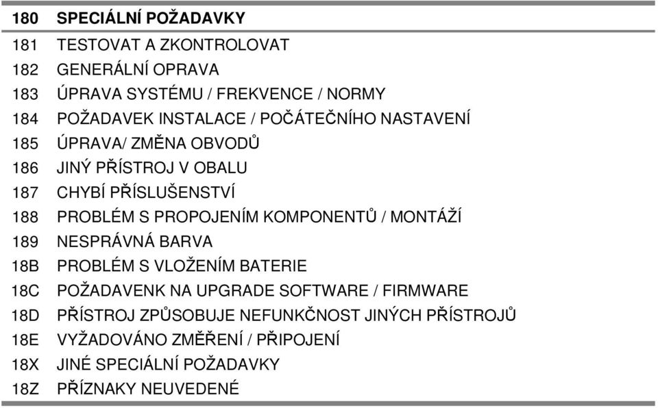 PROPOJENÍM KOMPONENTŮ / MONTÁŽÍ 189 NESPRÁVNÁ BARVA 18B PROBLÉM S VLOŽENÍM BATERIE 18C POŽADAVENK NA UPGRADE SOFTWARE / FIRMWARE