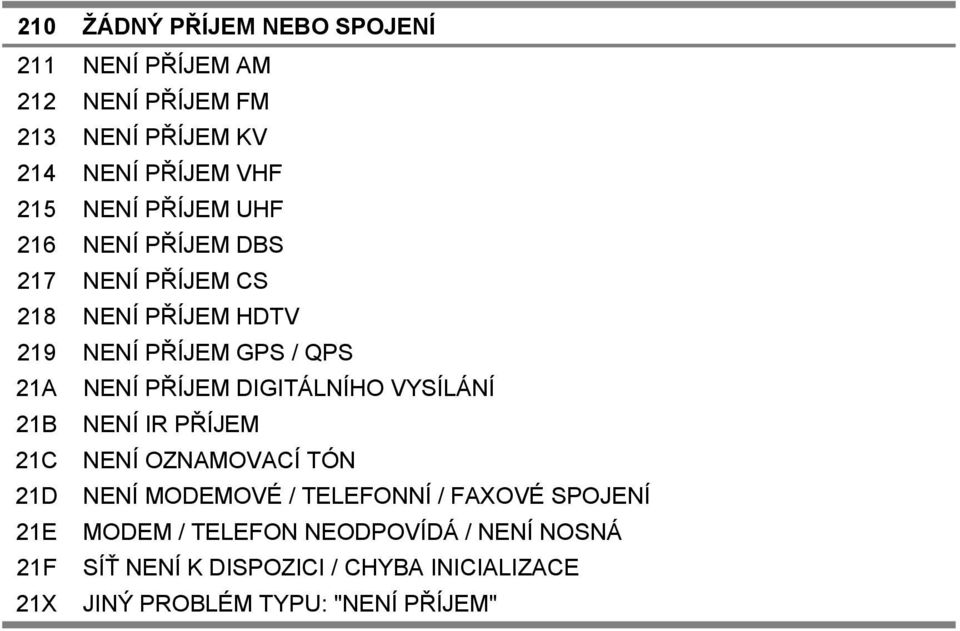 DIGITÁLNÍHO VYSÍLÁNÍ 21B NENÍ IR PŘÍJEM 21C NENÍ OZNAMOVACÍ TÓN 21D NENÍ MODEMOVÉ / TELEFONNÍ / FAXOVÉ SPOJENÍ 21E