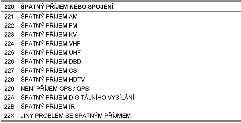 DBD 227 ŠPATNÝ PŘÍJEM CS 228 ŠPATNÝ PŘÍJEM HDTV 229 NENÍ PŘÍJEM GPS / QPS 22A