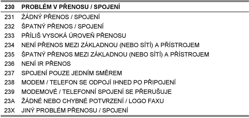 PŘÍSTROJEM 236 NENÍ IR PŘENOS 237 SPOJENÍ POUZE JEDNÍM SMĚREM 238 MODEM / TELEFON SE ODPOJÍ IHNED PO PŘIPOJENÍ 239