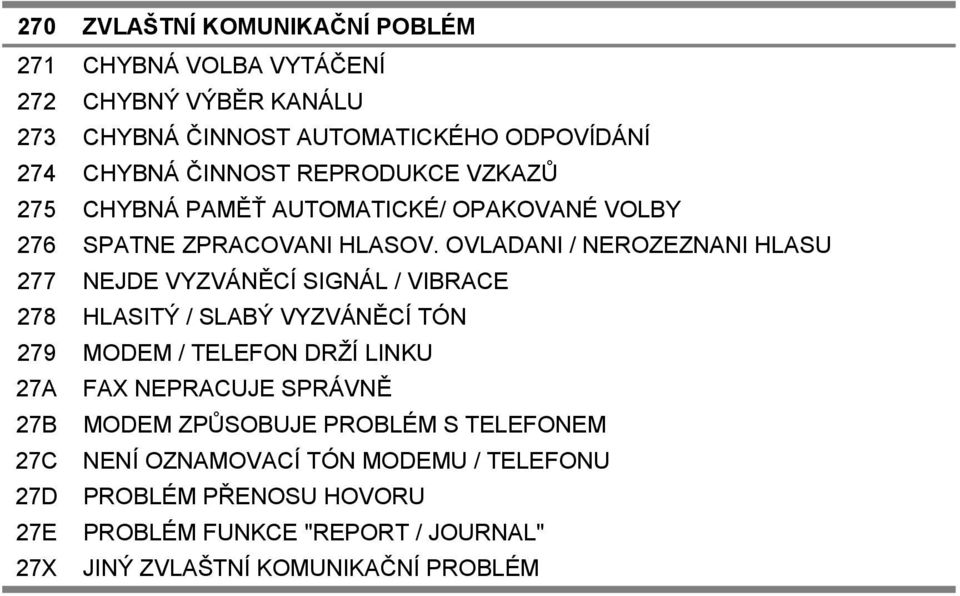 OVLADANI / NEROZEZNANI HLASU 277 NEJDE VYZVÁNĚCÍ SIGNÁL / VIBRACE 278 HLASITÝ / SLABÝ VYZVÁNĚCÍ TÓN 279 MODEM / TELEFON DRŽÍ LINKU 27A FAX