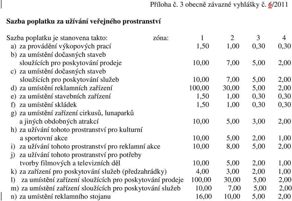 dočasných staveb sloužících pro poskytování služeb 10,00 7,00 5,00 2,00 d) za umístění reklamních zařízení 100,00 30,00 5,00 2,00 e) za umístění stavebních zařízení 1,50 1,00 0,30 0,30 f) za umístění