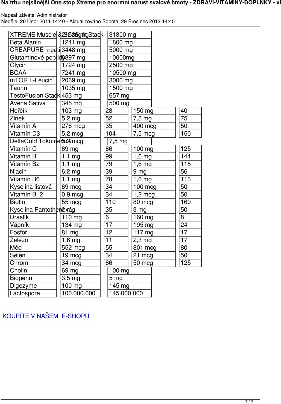 D3 5,2 mcg 104 7,5 mcg 150 DeltaGold Tokotrienoly 5,2 mcg 7,5 mg Vitamín C 69 mg 86 100 mg 125 Vitamín B1 1,1 mg 99 1,6 mg 144 Vitamín B2 1,1 mg 79 1,6 mg 115 Niacin 6,2 mg 39 9 mg 56 Vitamín B6 1,1