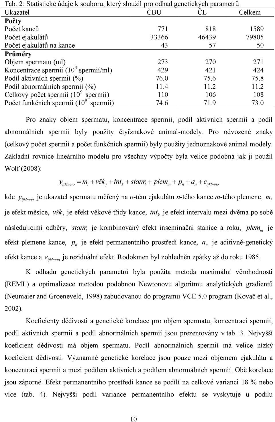 2 Celkový počet spermií (10 9 spermií) 110 106 108 Počet funkčních spermií (10 9 spermií) 74.6 71.9 73.