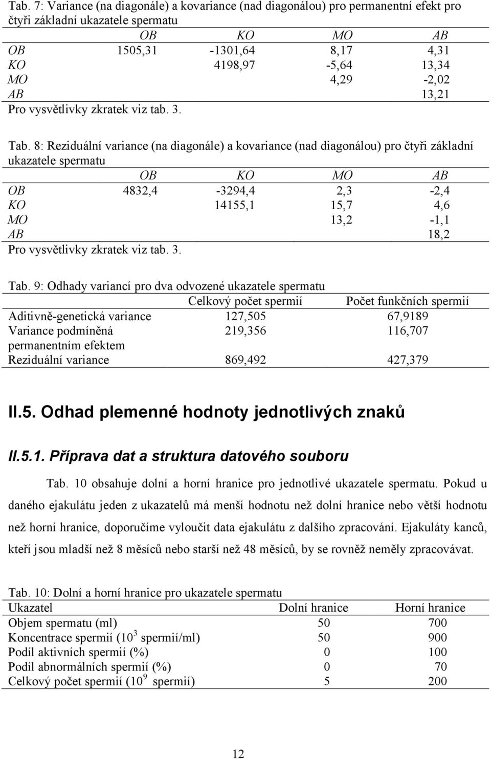 8: Reziduální variance (na diagonále) a kovariance (nad diagonálou) pro čtyři základní ukazatele spermatu OB KO MO AB OB 4832,4-3294,4 2,3-2,4 KO 14155,1 15,7 4,6 MO 13,2-1,1 AB 18,2 Pro vysvětlivky