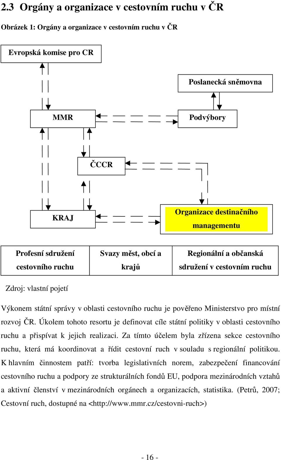 pověřeno Ministerstvo pro místní rozvoj ČR. Úkolem tohoto resortu je definovat cíle státní politiky v oblasti cestovního ruchu a přispívat k jejich realizaci.