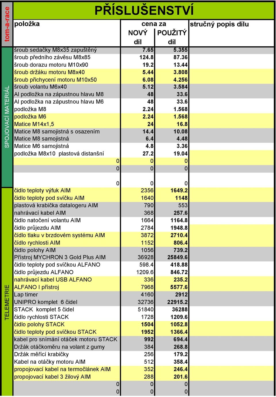 6 podložka M8 2.24 1.568 podložka M6 2.24 1.568 Matice M14x1,5 24 16.8 Matice M8 samojistná s osazením 14.4 10.08 Matice M8 samojistná 6.4 4.48 Matice M6 samojistná 4.8 3.