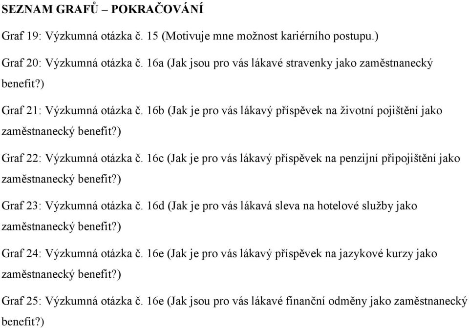 ) Graf 22: Výzkumná otázka č. 16c (Jak je pro vás lákavý příspěvek na penzijní připojištění jako zaměstnanecký benefit?) Graf 23: Výzkumná otázka č.