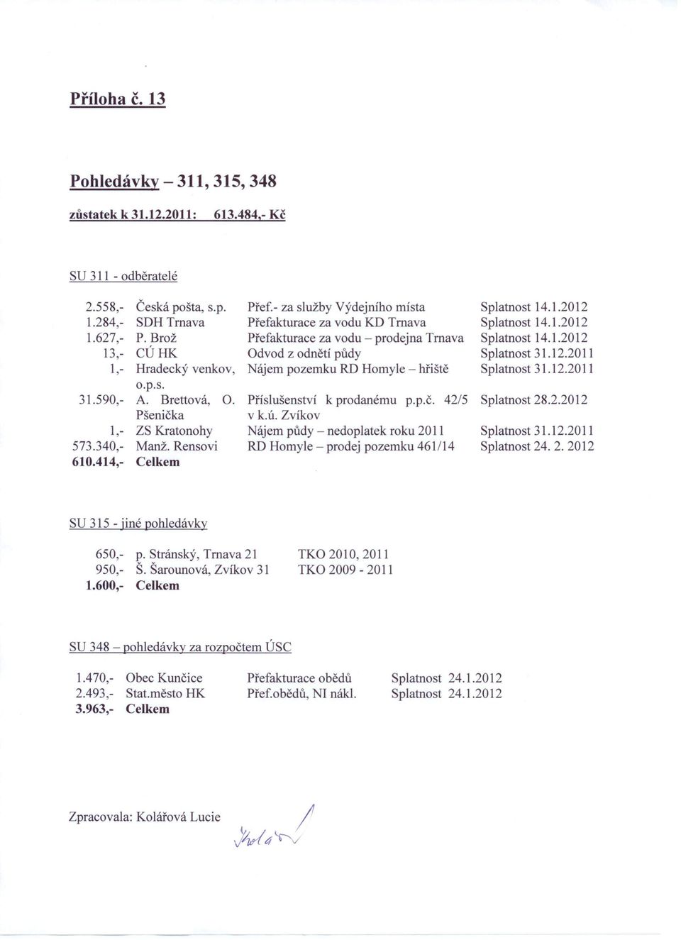 - za služby Výdejního místa Přefakturace za vodu KD Trnava Přefakturace za vodu - prodejna Tmava Odvod z odnětí půdy Nájem pozemku RD Homyle - hřiště Příslušenství k prodanému p.p.č. 42/5 v k.ú.