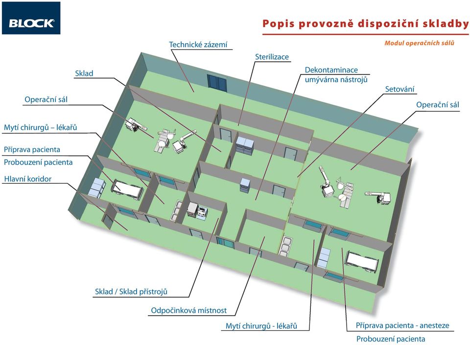 lékařů Příprava pacienta Probouzení pacienta Hlavní koridor Sklad / Sklad přístrojů