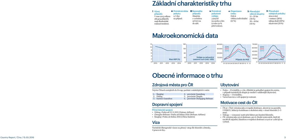 Organizace cesty: Drtivá většina individuální (67 %) Převažující věkové skupiny: 15 29 let (40 %) 30 44 let (45 %) Převažující výdajové položky: stravování v restaur.