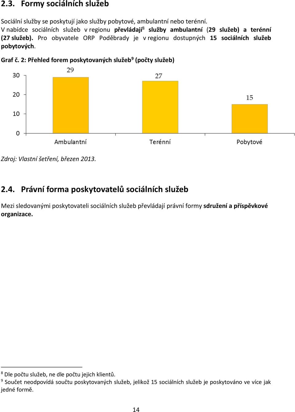 Pro obyvatele ORP Poděbrady je v regionu dostupných 15 sociálních služeb pobytových. Graf č.