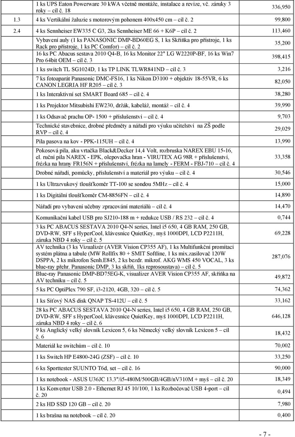 2 16 ks PC Abacus sestava 2010 Q4-B, 16 ks Monitor 22" LG W2220P-BF, 16 ks Win7 Pro 64bit OEM cíl č. 3 35,200 398,415 1 ks switch TL SG1024D, 1 ks TP LINK TLWR841ND cíl č.