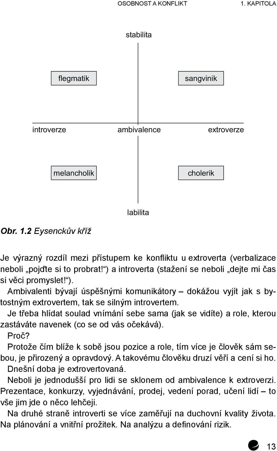 Je třeba hlídat soulad vnímání sebe sama (jak se vidíte) a role, kterou zastáváte navenek (co se od vás očekává). Proč?