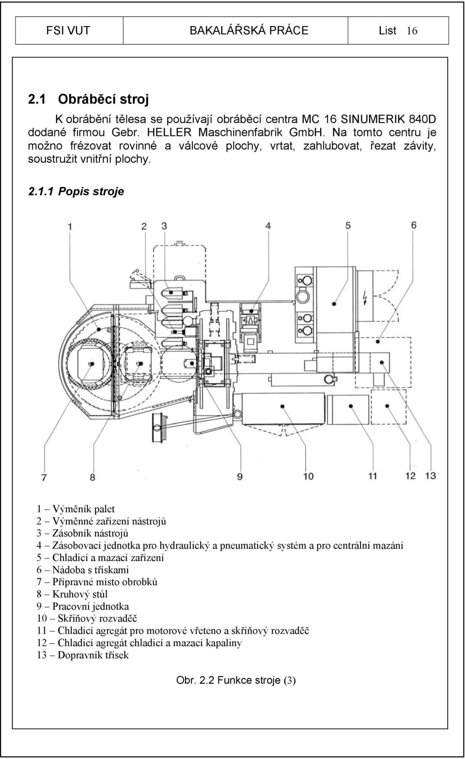 1 Popis stroje 1 Výměník palet 2 Výměnné zařízení nástrojů 3 Zásobník nástrojů 4 Zásobovací jednotka pro hydraulický a pneumatický systém a pro centrální mazání 5 Chladicí a mazací