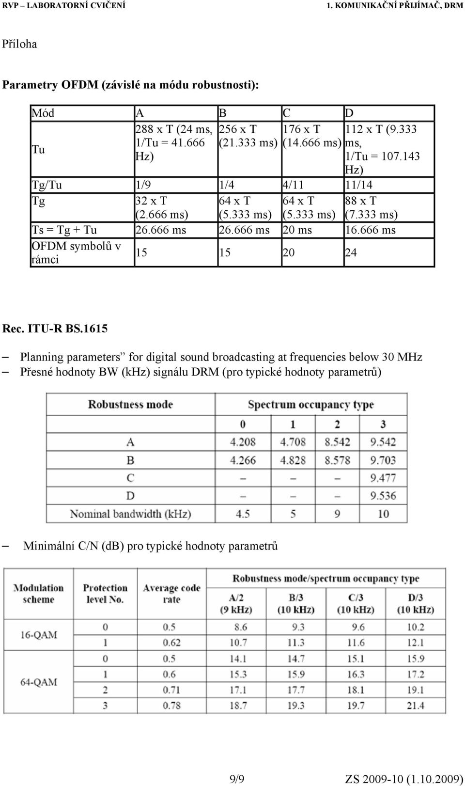 666 ms 26.666 ms 20 ms 16.666 ms OFDM symbolů v rámci 15 15 20 24 Rec. ITU-R BS.