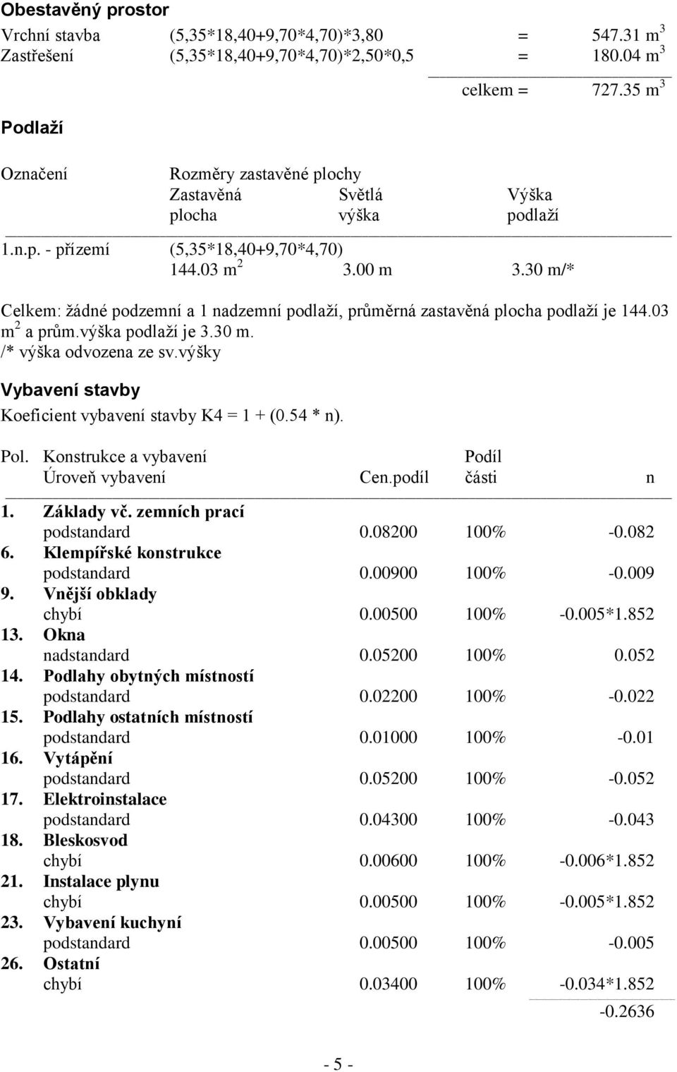 30 m/* Celkem: žádné podzemní a 1 nadzemní podlaží, průměrná zastavěná plocha podlaží je 144.03 m 2 a prům.výška podlaží je 3.30 m. /* výška odvozena ze sv.