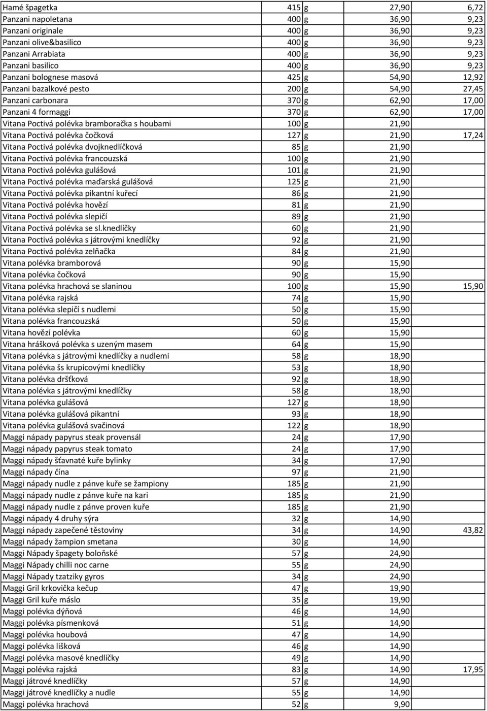 bramboračka s houbami 100 g 21,90 Vitana Poctivá polévka čočková 127 g 21,90 17,24 Vitana Poctivá polévka dvojknedlíčková 85 g 21,90 Vitana Poctivá polévka francouzská 100 g 21,90 Vitana Poctivá