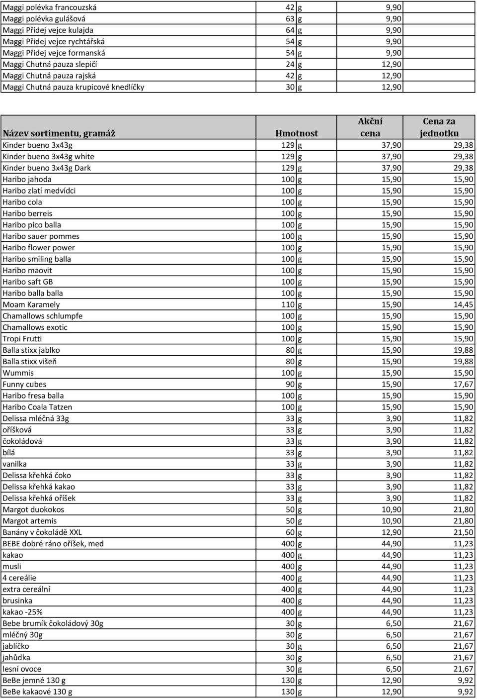 bueno 3x43g Dark 129 g 37,90 29,38 Haribo jahoda 100 g 15,90 15,90 Haribo zlatí medvídci 100 g 15,90 15,90 Haribo cola 100 g 15,90 15,90 Haribo berreis 100 g 15,90 15,90 Haribo pico balla 100 g 15,90