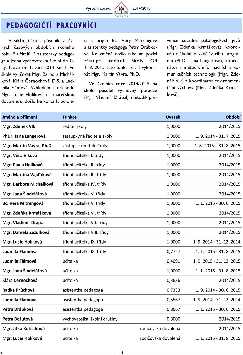 Vladimír Drápal), metodik pre- V základní škole působilo v různých časových obdobích školního roku15 učitelů, 3 asistentky pedagoga a jedna vychovatelka školní družiny. Nově od 1.