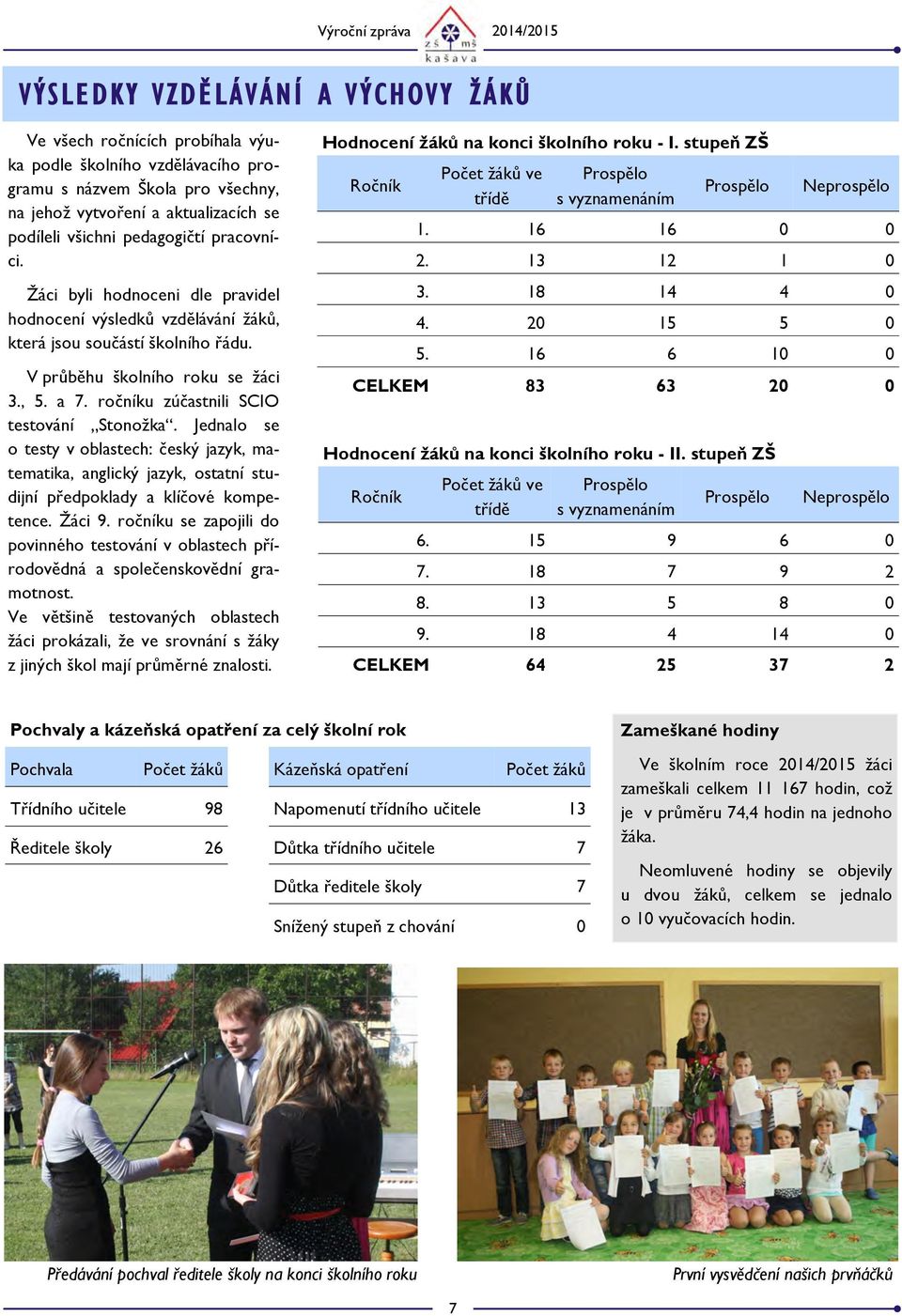 ročníku zúčastnili SCIO testování Stonožka. Jednalo se o testy v oblastech: český jazyk, matematika, anglický jazyk, ostatní studijní předpoklady a klíčové kompetence. Žáci 9.