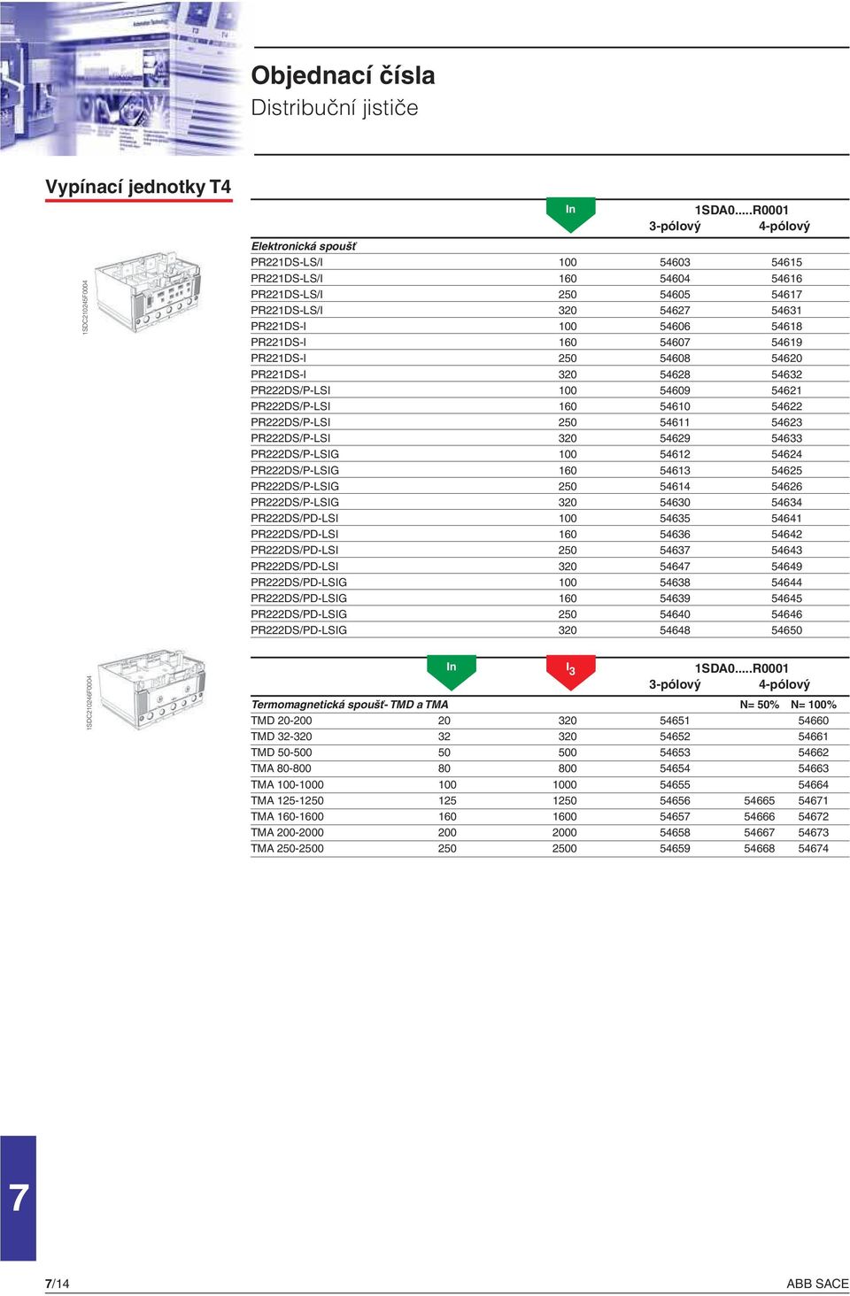 PR222DS/P-LSIG 100 54612 54624 PR222DS/P-LSIG 160 54613 54625 PR222DS/P-LSIG 250 54614 54626 PR222DS/P-LSIG 320 54630 54634 PR222DS/PD-LSI 100 54635 54641 PR222DS/PD-LSI 160 54636 54642