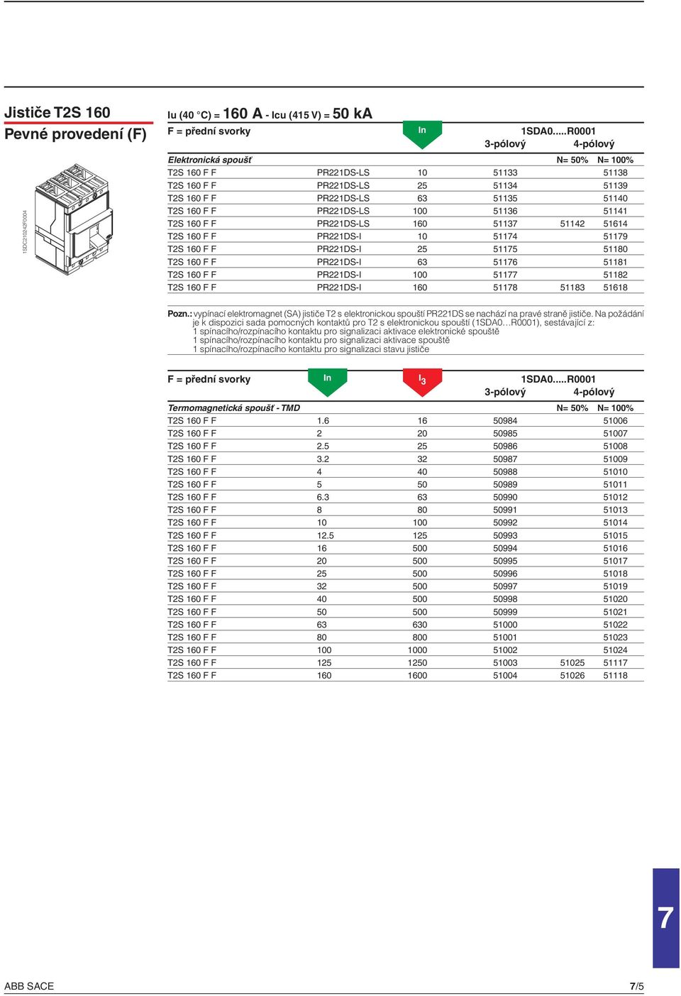 160 F F PR221DS-I 100 511 51182 T2S 160 F F PR221DS-I 160 5118 51183 51618 Pozn.: vypínací elektromagnet (SA) jističe T2 s elektronickou spouští PR221DS se nachází na pravé straně jističe.