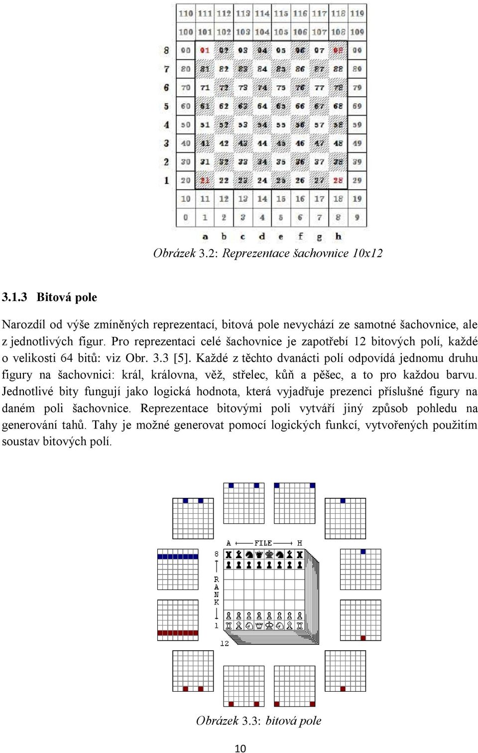 Kaţdé z těchto dvanácti polí odpovídá jednomu druhu figury na šachovnici: král, královna, věţ, střelec, kůň a pěšec, a to pro kaţdou barvu.