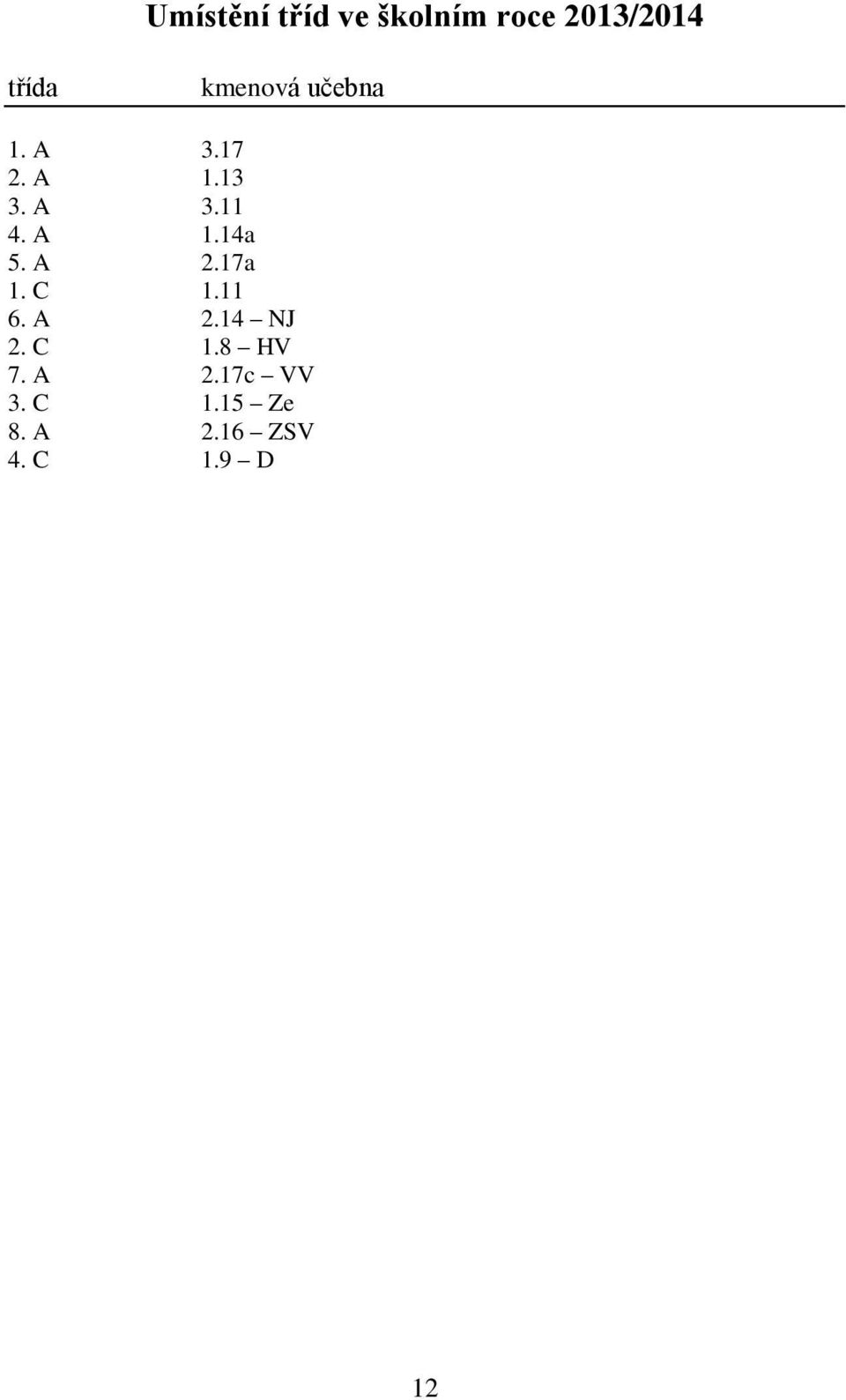 A 1.14a 5. A.17a 1. C 1.11 6. A.14 NJ. C 1.8 HV 7.