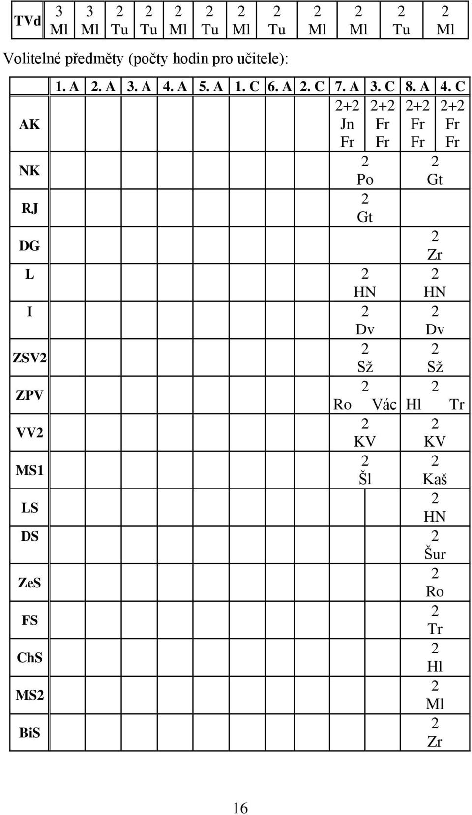 A 5. A 1. C 6. A. C 7. A 3. C 8. A 4.