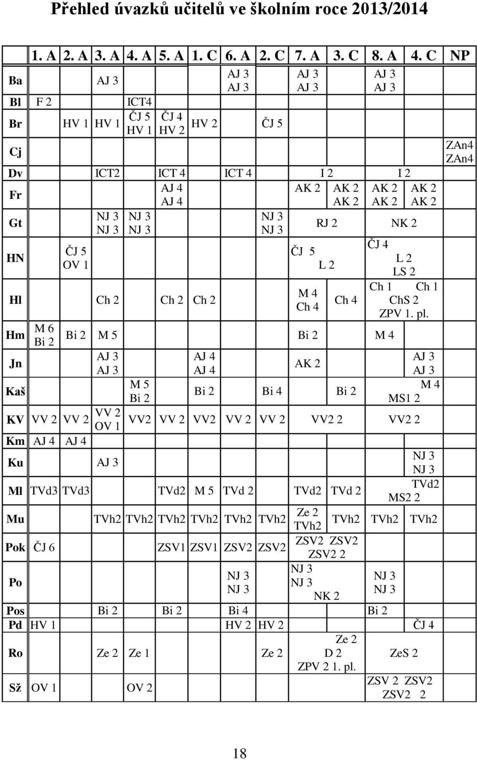 C NP Ba AJ 3 Bl F ICT4 Br HV 1 HV 1 ČJ 5 HV 1 Cj AJ 3 AJ 3 ČJ 4 HV ČJ 5 HV AJ 3 AJ 3 AJ 3 AJ 3 Dv ICT ICT 4 ICT 4 I I AJ 4 AK AK AK AK Fr AJ 4 AK AK AK Gt NJ 3 NJ 3 NJ 3 NJ 3 NJ 3 NJ 3 RJ NK HN ČJ 4