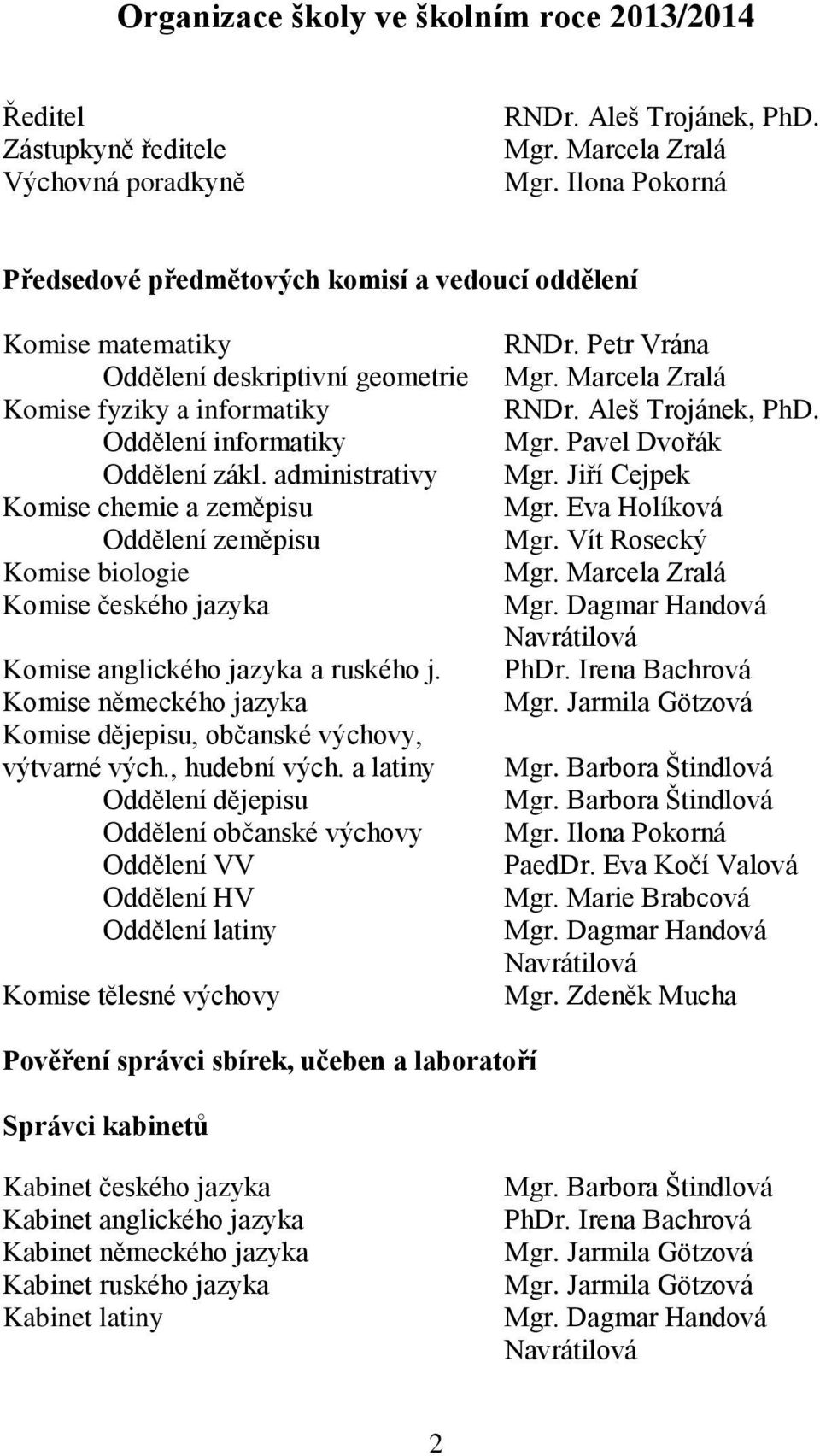 administrativy Komise chemie a zeměpisu Oddělení zeměpisu Komise biologie Komise českého jazyka Komise anglického jazyka a ruského j.