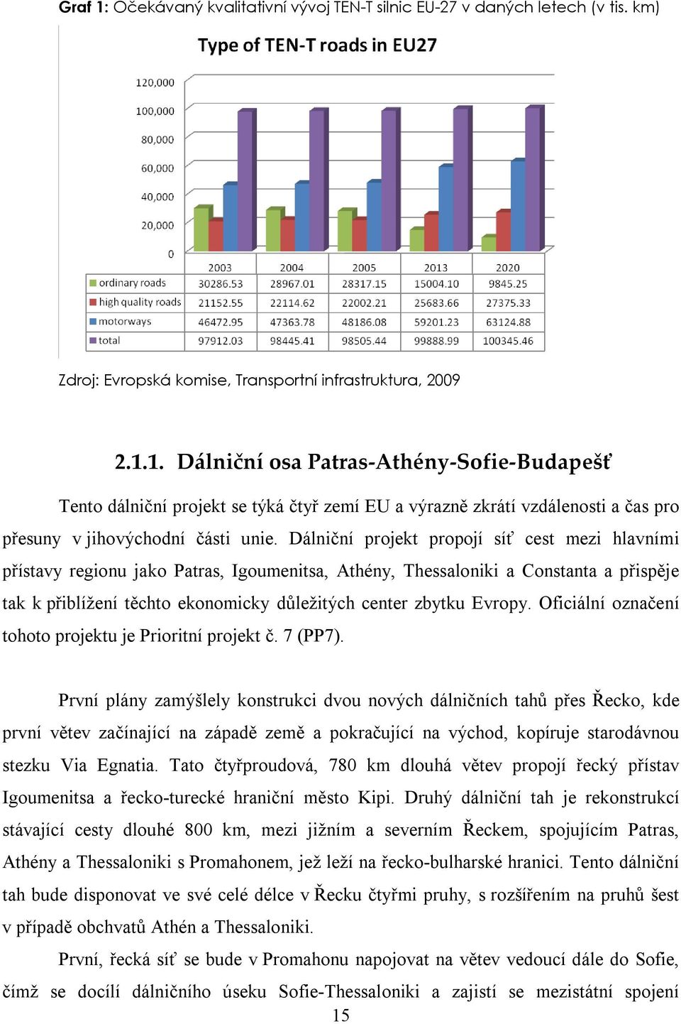 Evropy. Oficiální označení tohoto projektu je Prioritní projekt č. 7 (PP7).