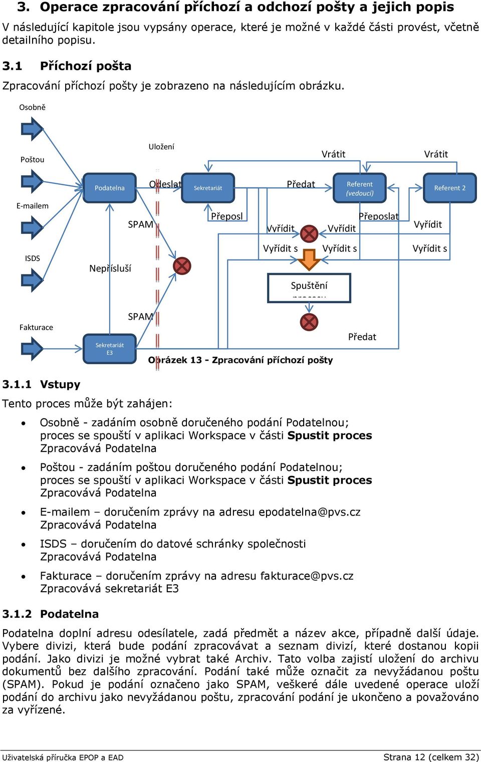 Osobně Poštou Uložení do EAD Vrátit Vrátit E-mailem ISDS Fakturace Podatelna Nepřísluší Sekretariát E3 SPAM SPAM Odeslat Sekretariát Přeposl at Předat referentovi Vyřídit Vyřídit s odpovědí Spuštění