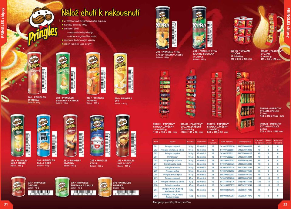 PRINGLES XTRA CHEESY NACHO CHEESE Balení - 150 g 294 PRINGLES XTRA KICKING SMETANA A CIBULE Balení - 150 g 5 4 1 0 0 0 8 2 4 1 4 PRINGLES SÝR Balení - 15 g 999404 PAPÍROVÝ STOJAN 4 POLICE 2 tub 444 x