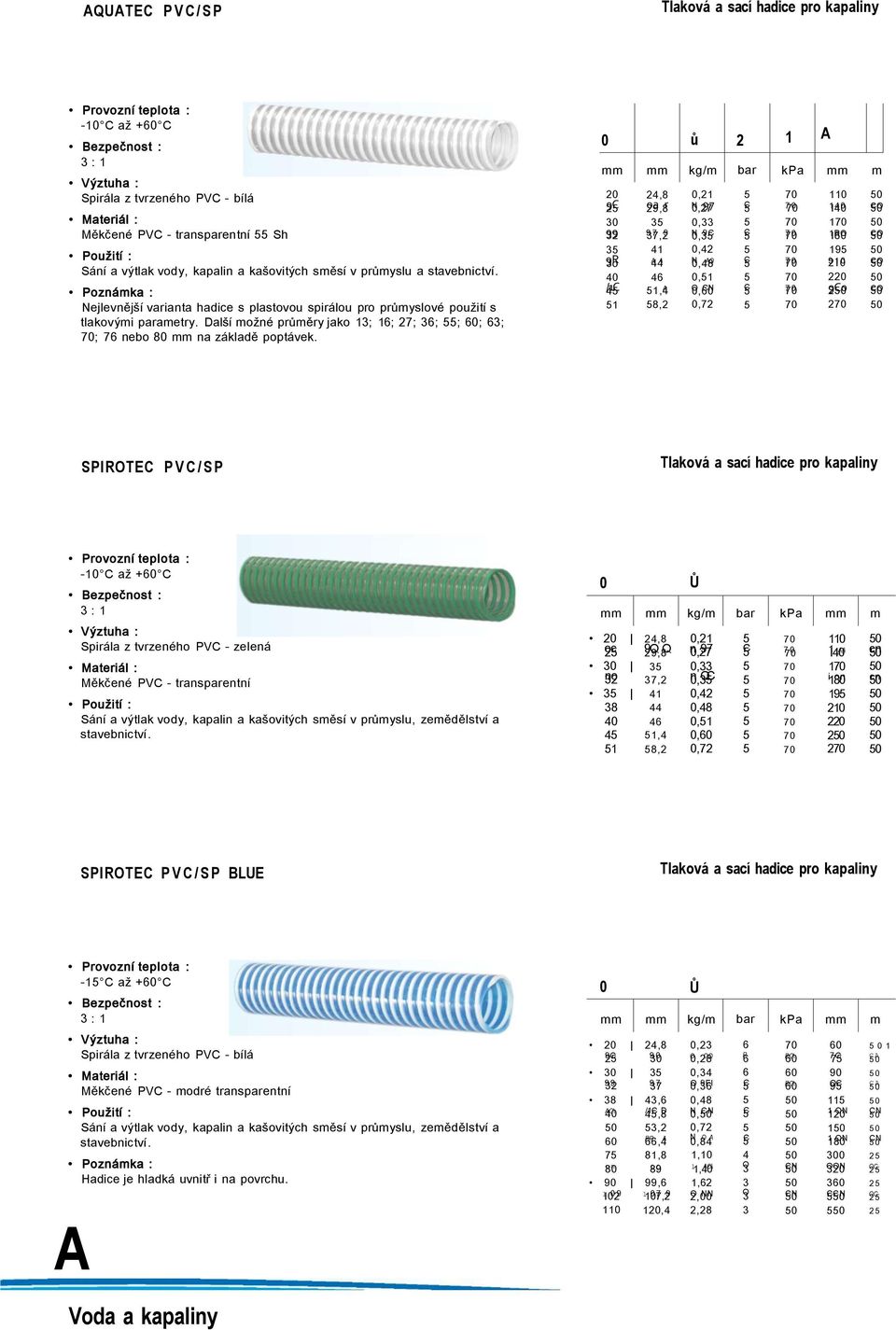 0 ů 2 1 kg/ bar kpa 9 2 99 9R o /1 4 1 24,8 oa 29,8 r 97 7,29 41 44 46 1,4 8,2 0,21 N 0,27 97 0, N 0, 9 0,42 N Q 0,48 0,1 O 0, N 0,72 1 1 I 1 1RO I 9 2I0 2 90 2 2 O O O O SPIROTE PV/SP Tlaková a sací