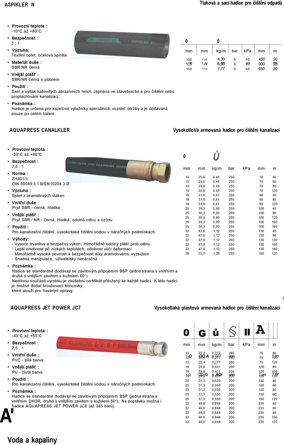 0 0 kg/ bar kpa 1 OE 12 1 116 1 I44 1 4, 6, QFI 7,77 6 6 QH 6 4 000 ON 6 QUPRESS NLKLER VysokotloVá arovaná hadice pro čištění kanalizací - až + 2, : 1 ZH1/1 DIN 049..1 B/EN4.
