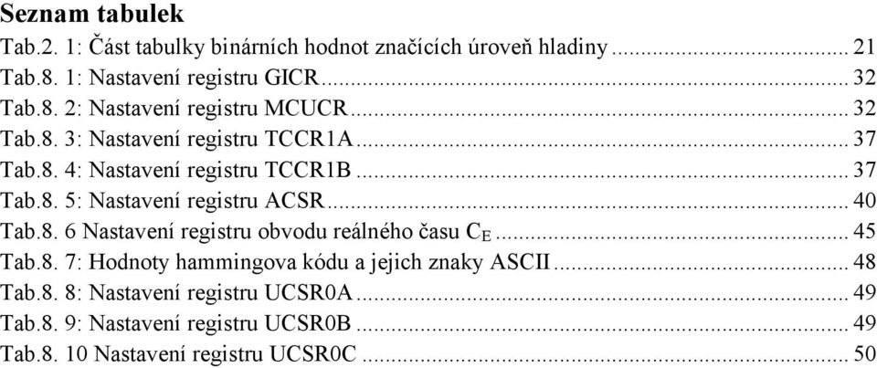 8. 6 Nastavení registru obvodu reálného času CE... 45 Tab.8. 7: Hodnoty hammingova kódu a jejich znaky ASCII... 48 Tab.8. 8: Nastavení registru UCSRA.